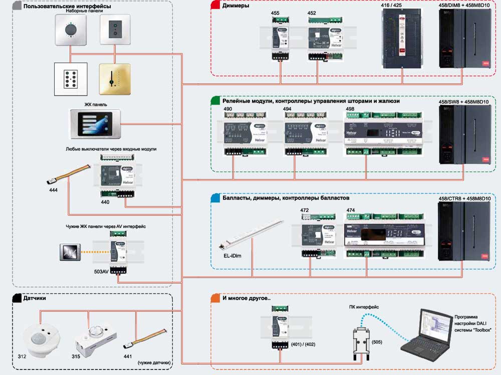 Система дали. Структурная схема системы Dali. Система управления освещением Dali. Схема управления освещением Dali. Система освещения по протоколу Dali.